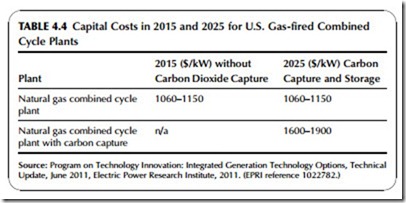 Power Generation Technologies-0219