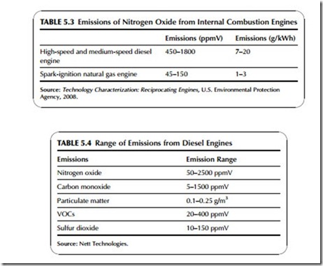 Power Generation Technologies-0225