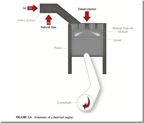 Power Generation Technologies-0226