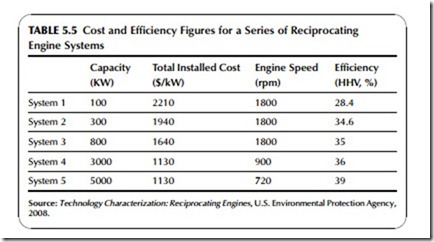 Power Generation Technologies-0228