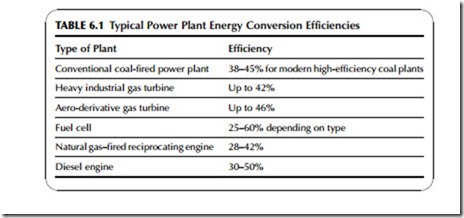 Power Generation Technologies-0230