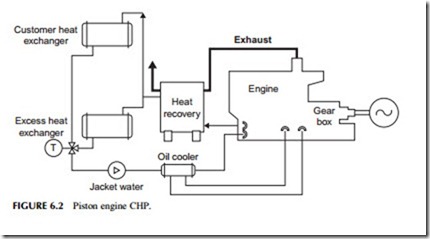 Power Generation Technologies-0231