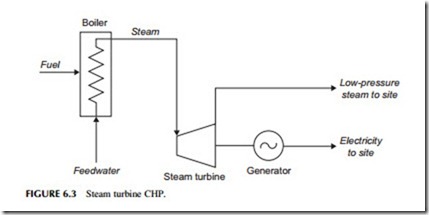 Power Generation Technologies-0232