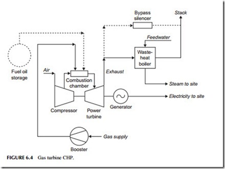 Power Generation Technologies-0233