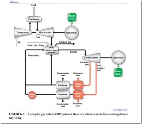 Power Generation Technologies-0234