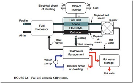 Power Generation Technologies-0235