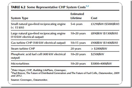 Power Generation Technologies-0236