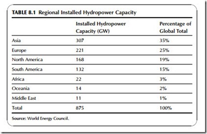 Power Generation Technologies-0251