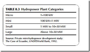 Power Generation Technologies-0253