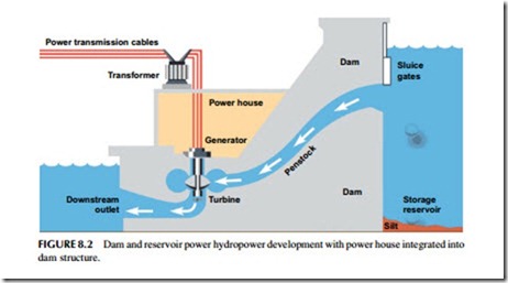 Power Generation Technologies-0255