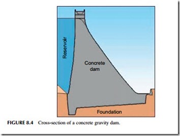 Power Generation Technologies-0257