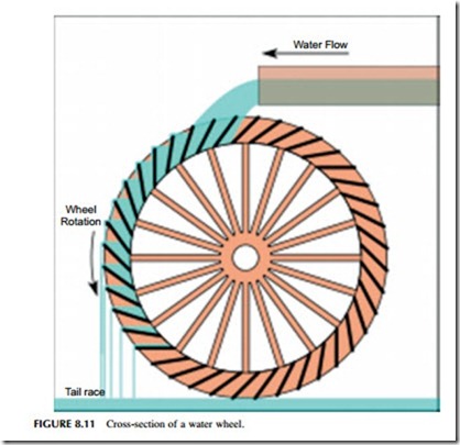 Power Generation Technologies-0264