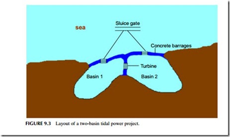 Power Generation Technologies-0268