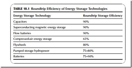 Power Generation Technologies-0271