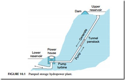 Power Generation Technologies-0272