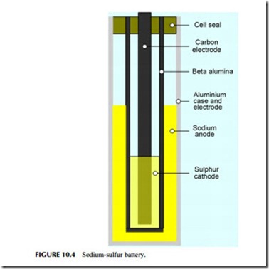 Power Generation Technologies-0276