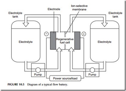 Power Generation Technologies-0277