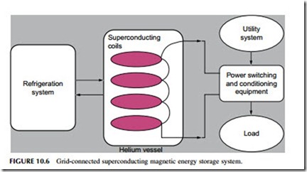 Power Generation Technologies-0278