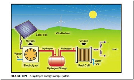 Power Generation Technologies-0281