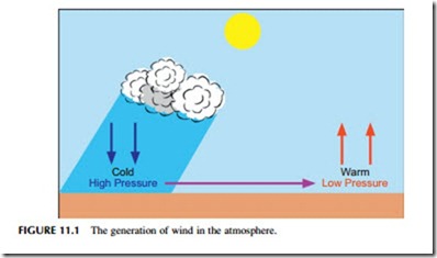 Power Generation Technologies-0283