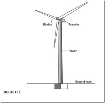 Power Generation Technologies-0284