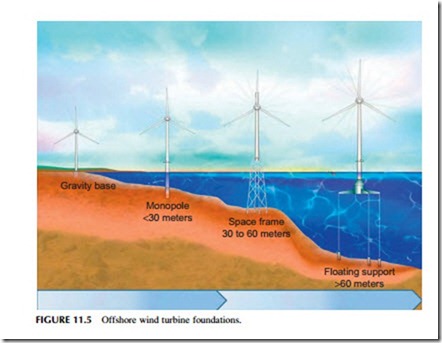 Power Generation Technologies-0288