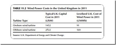 Power Generation Technologies-0290