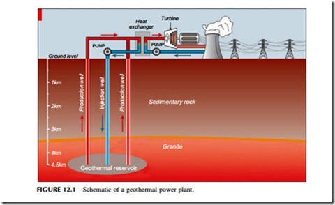 Power Generation Technologies-0292