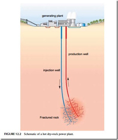 Power Generation Technologies-0293