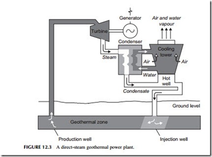 Power Generation Technologies-0294