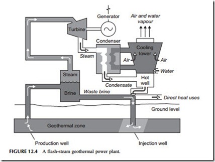 Power Generation Technologies-0295