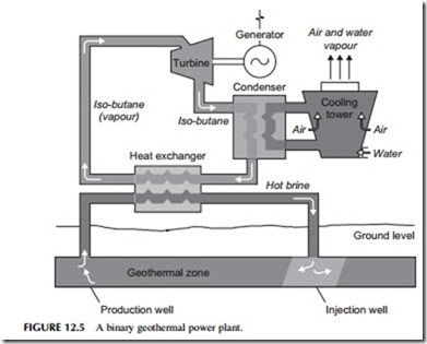 Power Generation Technologies-0296