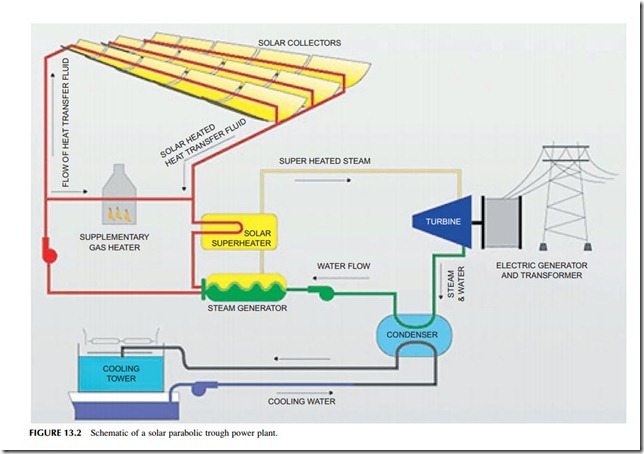 Power Generation Technologies-0299