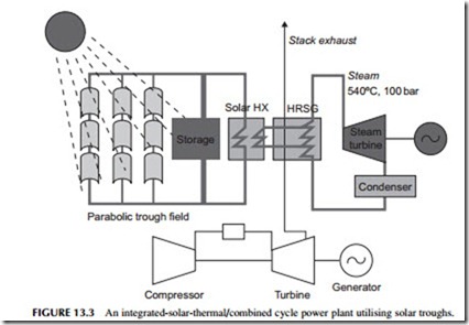 Power Generation Technologies-0300