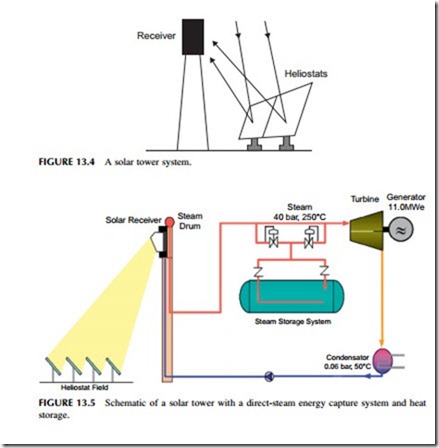 Power Generation Technologies-0301