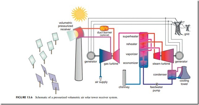 Power Generation Technologies-0302