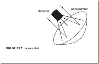 Power Generation Technologies-0303