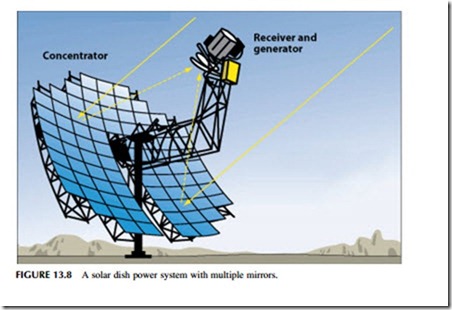 Power Generation Technologies-0304