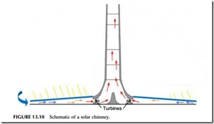 Power Generation Technologies-0305