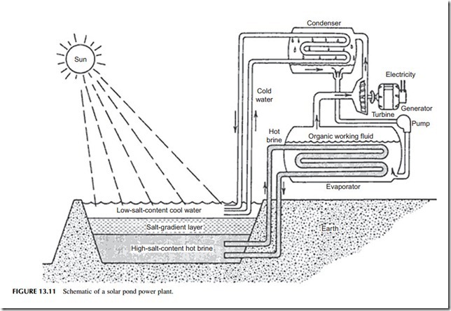 Power Generation Technologies-0306