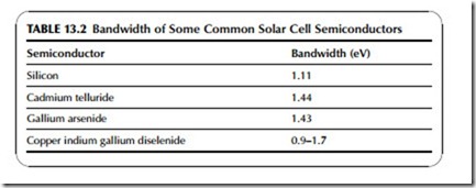 Power Generation Technologies-0307