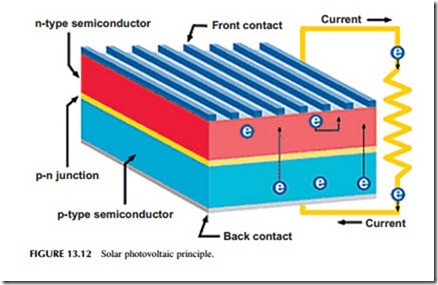 Power Generation Technologies-0308