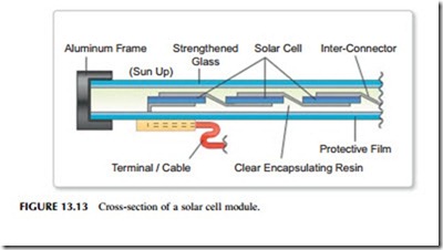 Power Generation Technologies-0309