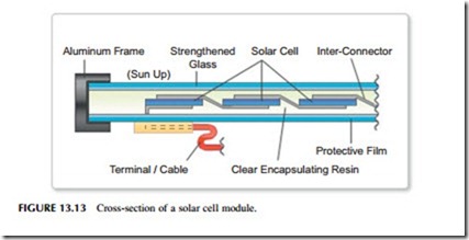 Power Generation Technologies-0310