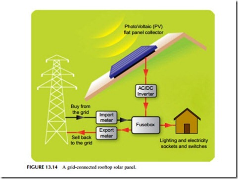 Power Generation Technologies-0311