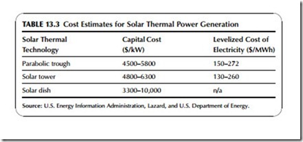 Power Generation Technologies-0312