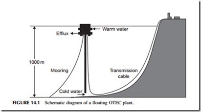 Power Generation Technologies-0314