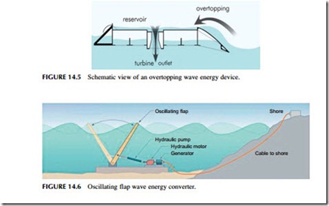 Power Generation Technologies-0318