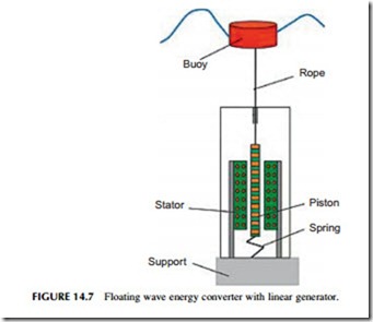 Power Generation Technologies-0319