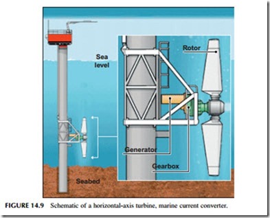 Power Generation Technologies-0321